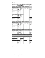 Preview for 152 page of IBM ThinkPad Dock II Hardware Maintenance Manual