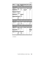 Preview for 157 page of IBM ThinkPad Dock II Hardware Maintenance Manual