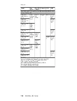 Preview for 158 page of IBM ThinkPad Dock II Hardware Maintenance Manual