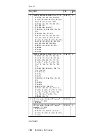 Preview for 168 page of IBM ThinkPad Dock II Hardware Maintenance Manual