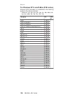 Preview for 200 page of IBM ThinkPad Dock II Hardware Maintenance Manual