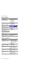 Preview for 60 page of IBM ThinkPad G40 Series Hardware Maintenance Manual