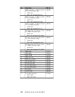 Preview for 112 page of IBM THINKPAD I 1200 - Hardware Maintenance Manual