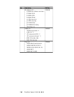 Preview for 132 page of IBM THINKPAD I 1200 - Hardware Maintenance Manual