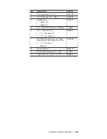 Preview for 189 page of IBM THINKPAD I 1200 - Hardware Maintenance Manual