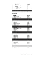 Preview for 191 page of IBM THINKPAD I 1200 - Hardware Maintenance Manual