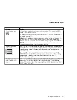 Предварительный просмотр 105 страницы IBM THINKPAD I 1200 - User Manual