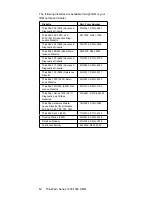 Preview for 4 page of IBM THINKPAD I 1300 - Maintenance Manual