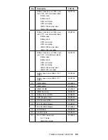 Предварительный просмотр 95 страницы IBM THINKPAD I 1300 - Maintenance Manual