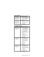 Preview for 23 page of IBM ThinkPad i 140M Hardware Maintenance Manual