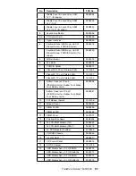 Preview for 100 page of IBM ThinkPad i Series 1400 Hardware Maintenance Manual