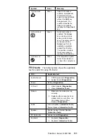 Preview for 120 page of IBM ThinkPad i Series 1400 Hardware Maintenance Manual