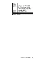 Preview for 168 page of IBM ThinkPad i Series 1400 Hardware Maintenance Manual