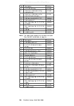 Preview for 107 page of IBM ThinkPad i Series Hardware Maintenance Manual