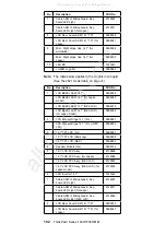 Preview for 111 page of IBM ThinkPad i Series Hardware Maintenance Manual