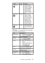 Preview for 120 page of IBM ThinkPad i Series Hardware Maintenance Manual