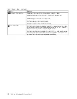 Preview for 48 page of IBM THINKPAD L460 Hardware Maintenance Manual