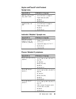 Предварительный просмотр 51 страницы IBM ThinkPad R30 Hardware Maintenance Manual