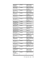 Preview for 103 page of IBM ThinkPad R30 Hardware Maintenance Manual