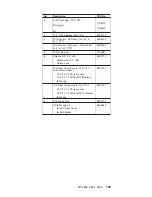 Предварительный просмотр 205 страницы IBM ThinkPad R30 Hardware Maintenance Manual