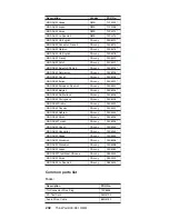 Preview for 208 page of IBM ThinkPad R30 Hardware Maintenance Manual