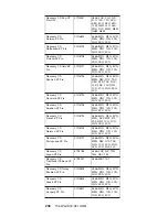 Preview for 212 page of IBM ThinkPad R30 Hardware Maintenance Manual