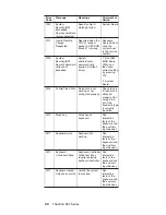 Preview for 46 page of IBM ThinkPad R32 2658 Maintenance Manual