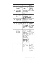 Preview for 47 page of IBM ThinkPad R32 2658 Maintenance Manual