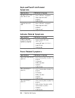 Preview for 56 page of IBM ThinkPad R32 2658 Maintenance Manual