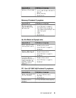 Preview for 57 page of IBM ThinkPad R32 2658 Maintenance Manual