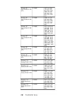 Preview for 238 page of IBM ThinkPad R32 2658 Maintenance Manual