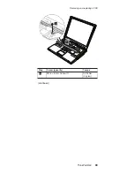 Preview for 103 page of IBM ThinkPad R40 2681 Hardware Maintenance Manual