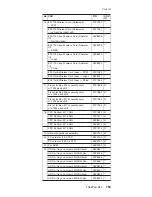 Preview for 159 page of IBM ThinkPad R40 2681 Hardware Maintenance Manual