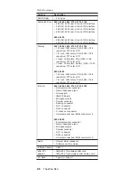 Preview for 50 page of IBM ThinkPad R40 Hardware Maintenance Manual