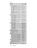 Preview for 150 page of IBM ThinkPad R40 Hardware Maintenance Manual