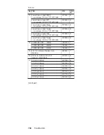 Preview for 158 page of IBM ThinkPad R40 Hardware Maintenance Manual