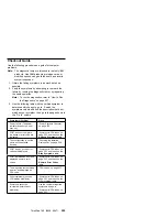 Preview for 217 page of IBM THINKPAD S05L-1270-01 User Manual