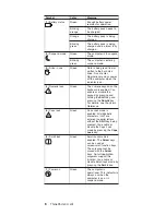 Preview for 10 page of IBM ThinkPad S30 Hardware Maintenance Manual