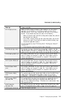 Preview for 35 page of IBM ThinkPad T20 2647 User Manual