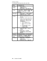 Preview for 40 page of IBM ThinkPad T20 Hardware Maintenance Manual