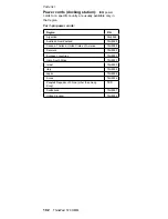 Preview for 106 page of IBM ThinkPad T20 Hardware Maintenance Manual