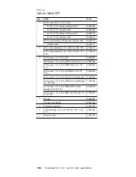 Preview for 164 page of IBM ThinkPad T21 Hardware Maintenance Manual