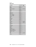 Preview for 166 page of IBM ThinkPad T21 Hardware Maintenance Manual