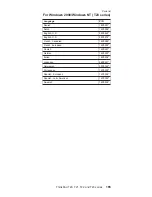 Preview for 171 page of IBM ThinkPad T21 Hardware Maintenance Manual