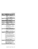 Preview for 55 page of IBM ThinkPad T40 series Hardware Maintenance Manual