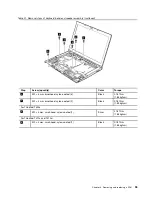 Preview for 101 page of IBM THINKPAD T400S Hardware Maintenance Manual