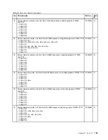 Preview for 159 page of IBM THINKPAD T400S Hardware Maintenance Manual