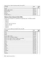 Preview for 192 page of IBM THINKPAD T400S Hardware Maintenance Manual