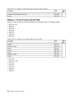 Preview for 196 page of IBM THINKPAD T400S Hardware Maintenance Manual