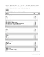 Preview for 199 page of IBM THINKPAD T400S Hardware Maintenance Manual